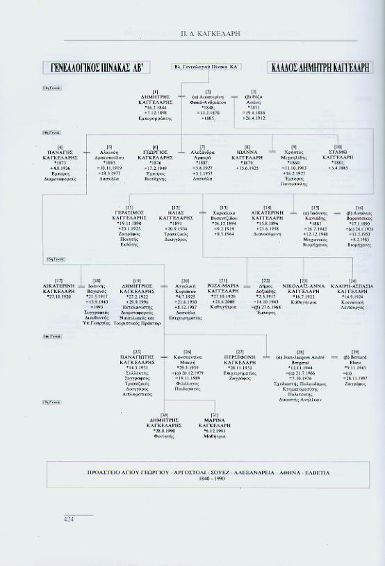 Ιστορία και Γενεαλογία του Οίκου Καγγελάρη της Κεφαλονιάς (16ος-20ός Αιώνες) του Π.Δ.Καγκελάρη